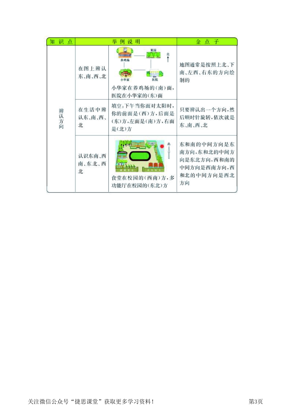 三年级上册数学西师版知识要点.pdf_第3页
