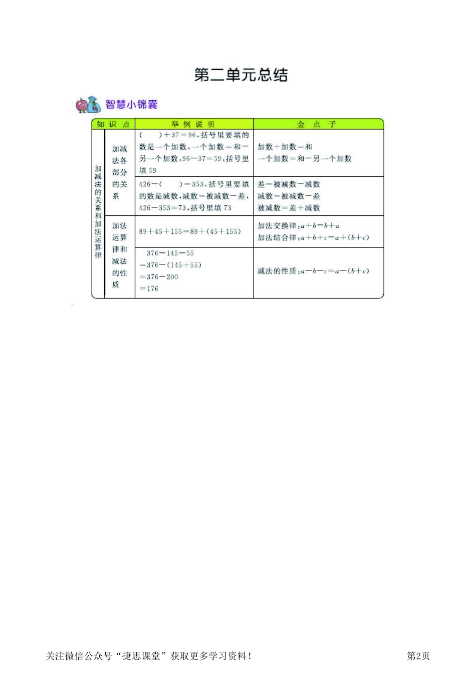 四年级上册数学西师版知识要点.pdf_第2页