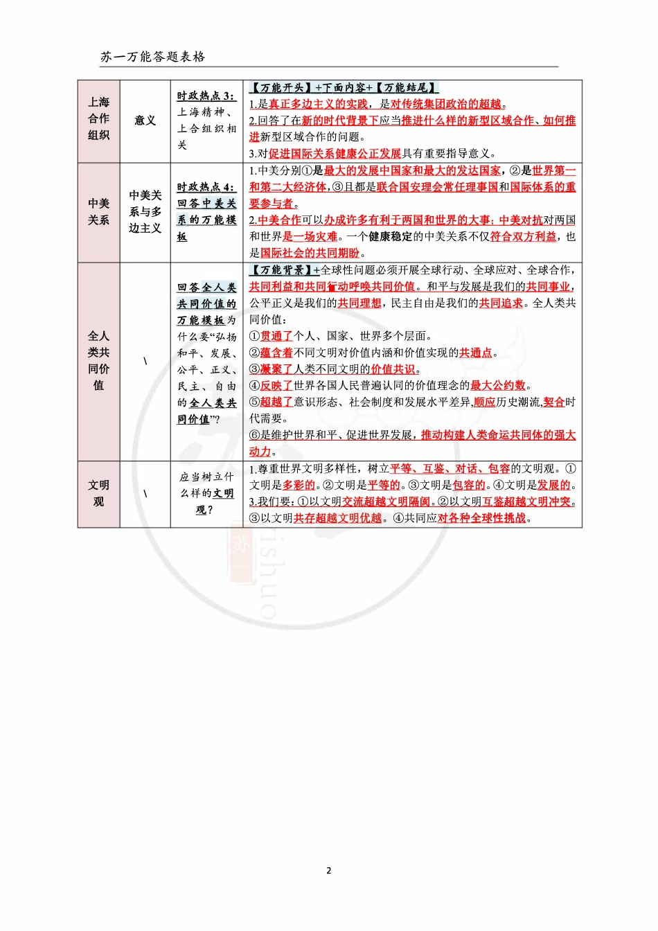 苏一万能答题表格【当代】【微信公众号：考研满分君】(1).pdf_第2页