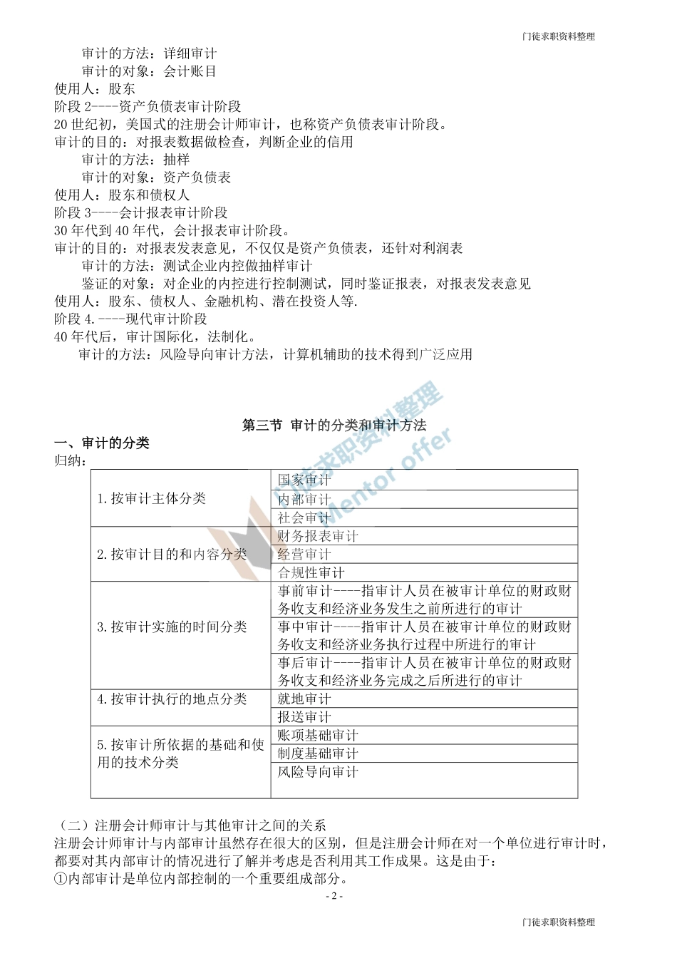 审计学常考知识汇总！！！.pdf_第2页