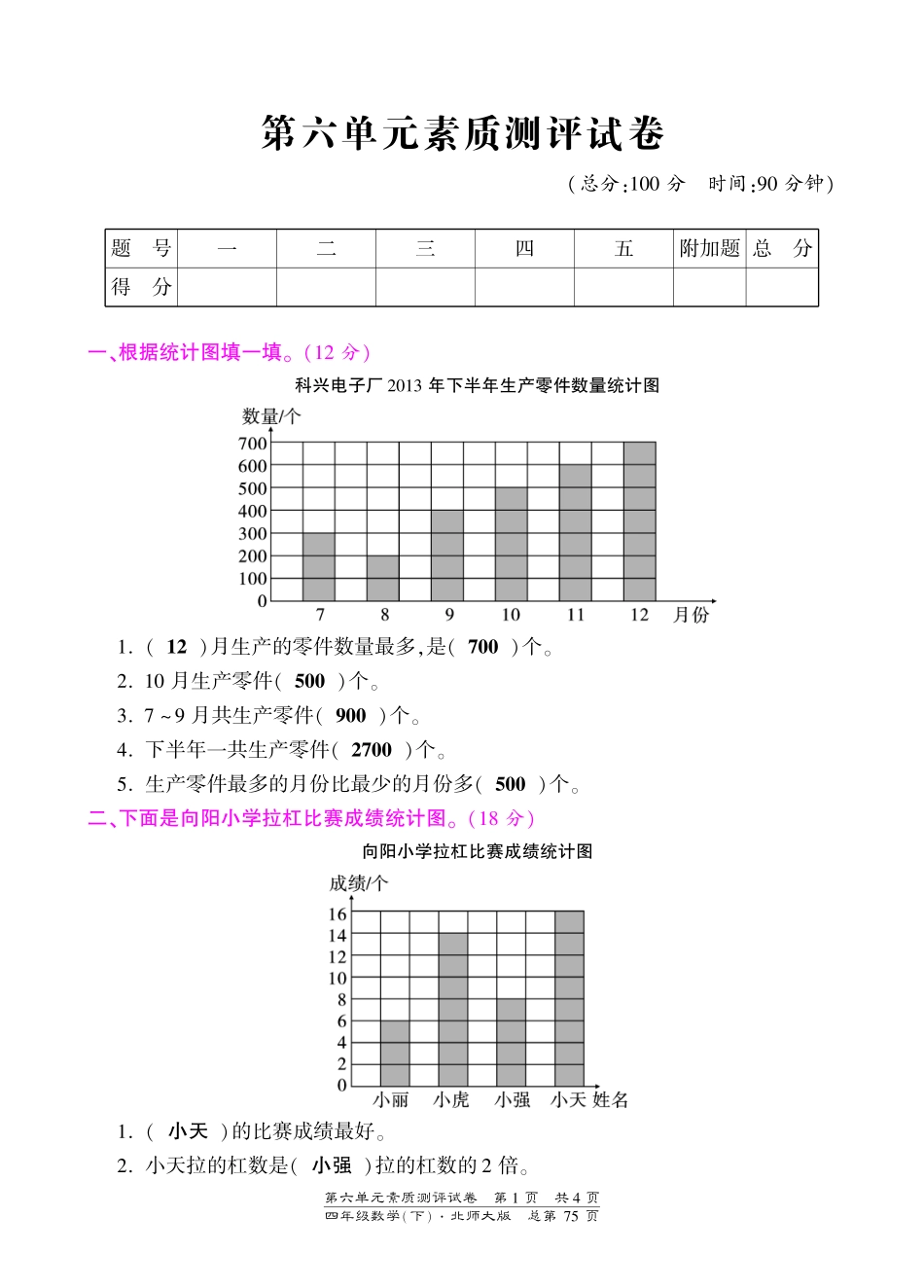 四年级下册数学单元测试-第六单元-北师大版（PDF版） - 答案（喜子的商铺）.pdf_第1页