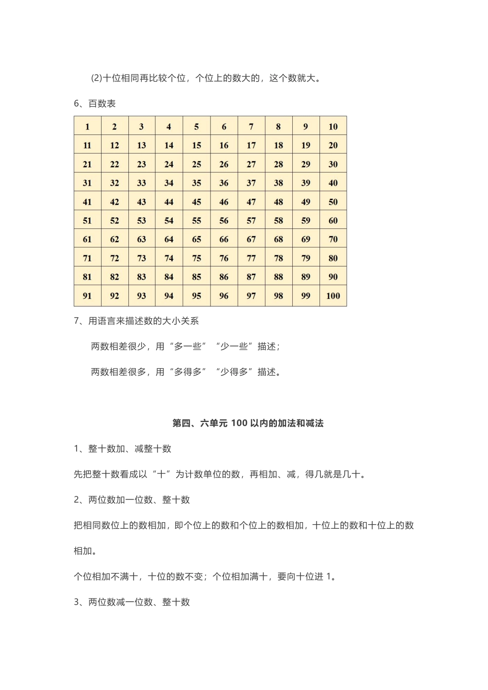 苏教版数学1年级下册期中知识点.pdf_第3页
