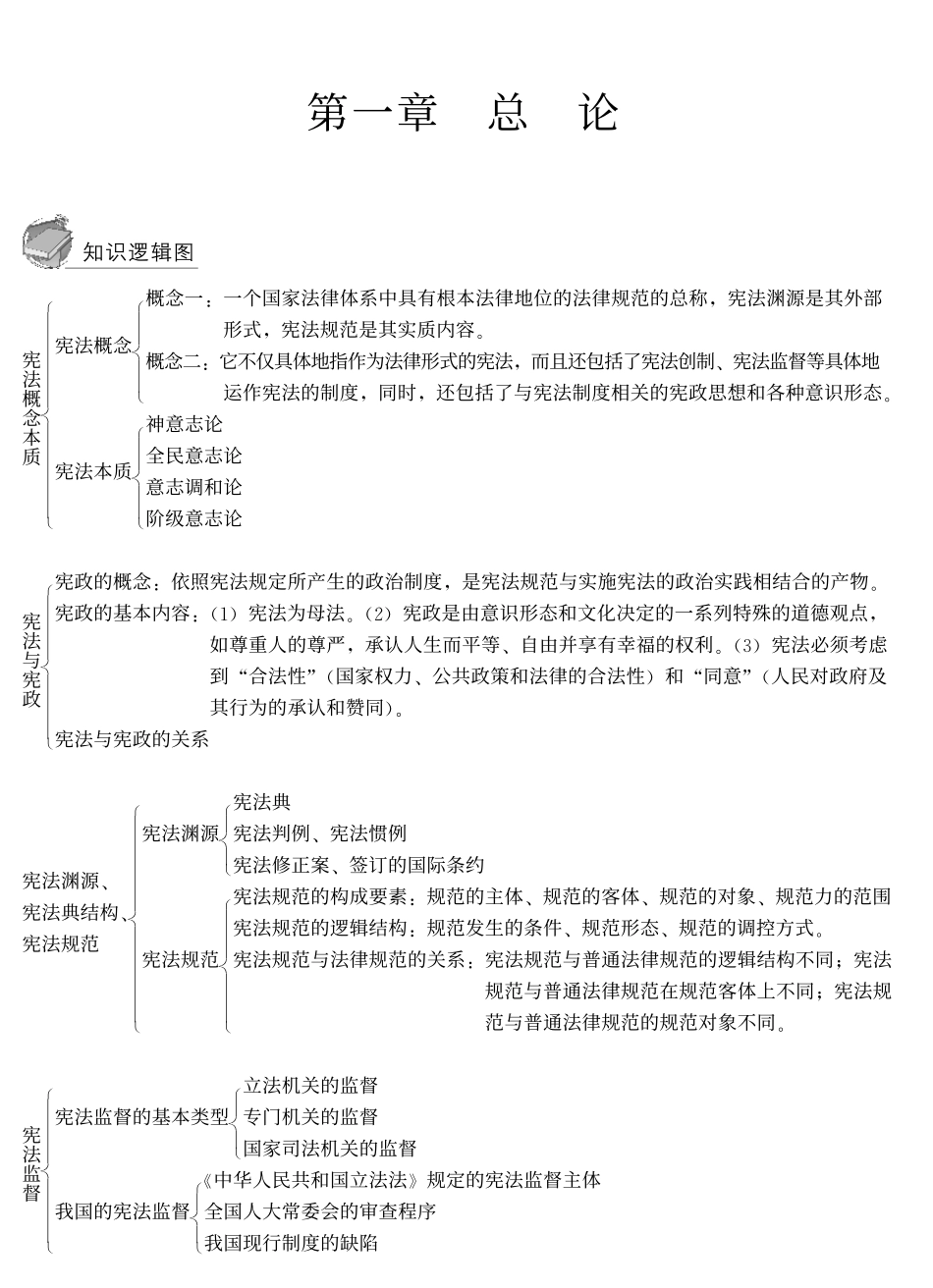 宪法之知识逻辑图.pdf_第1页