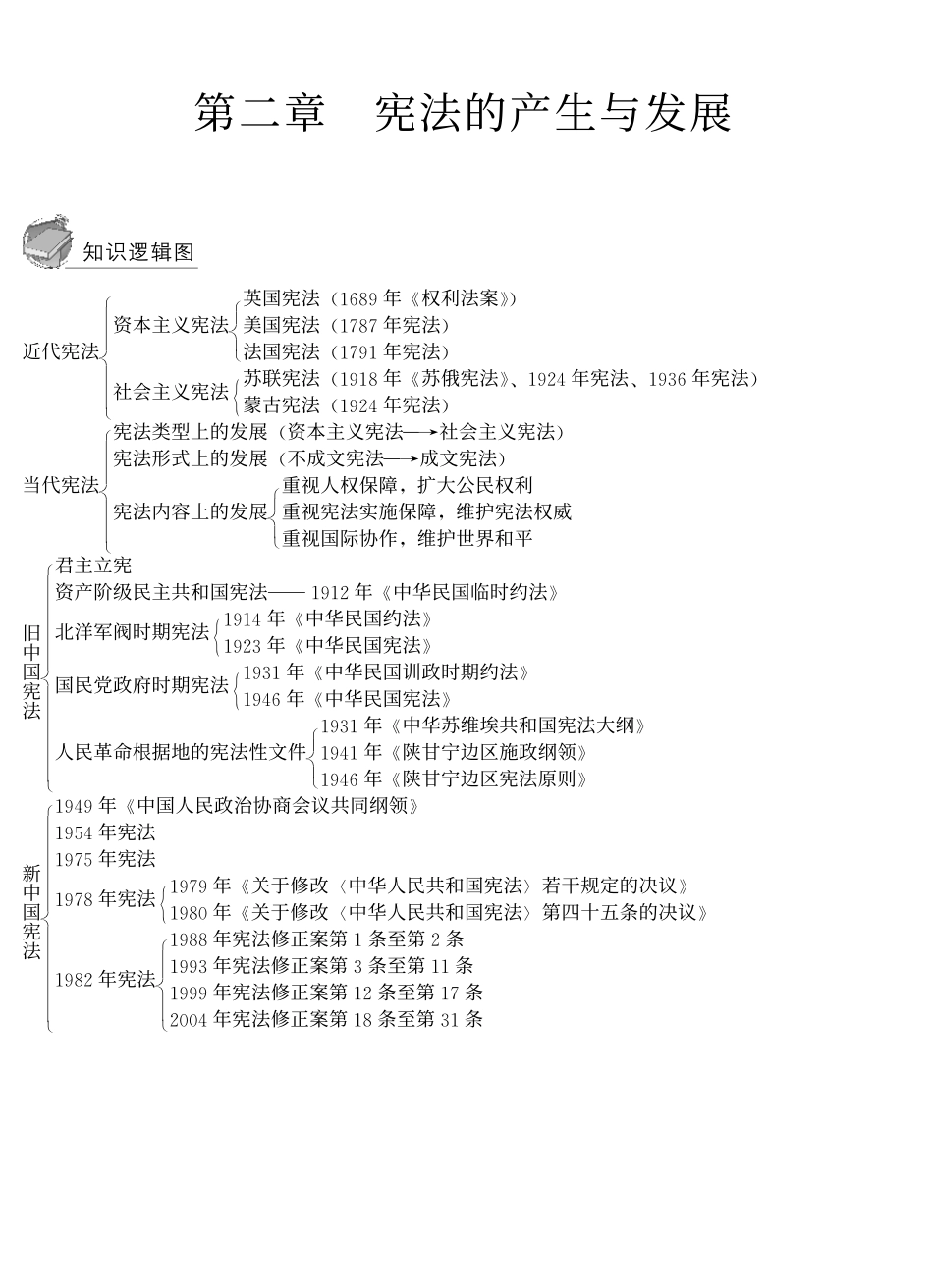 宪法之知识逻辑图.pdf_第3页
