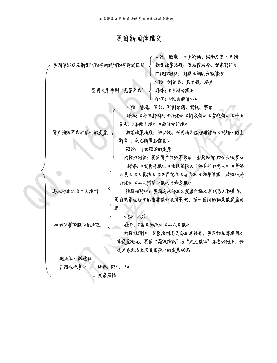 外国新闻史脉络图(人大版).pdf_第2页