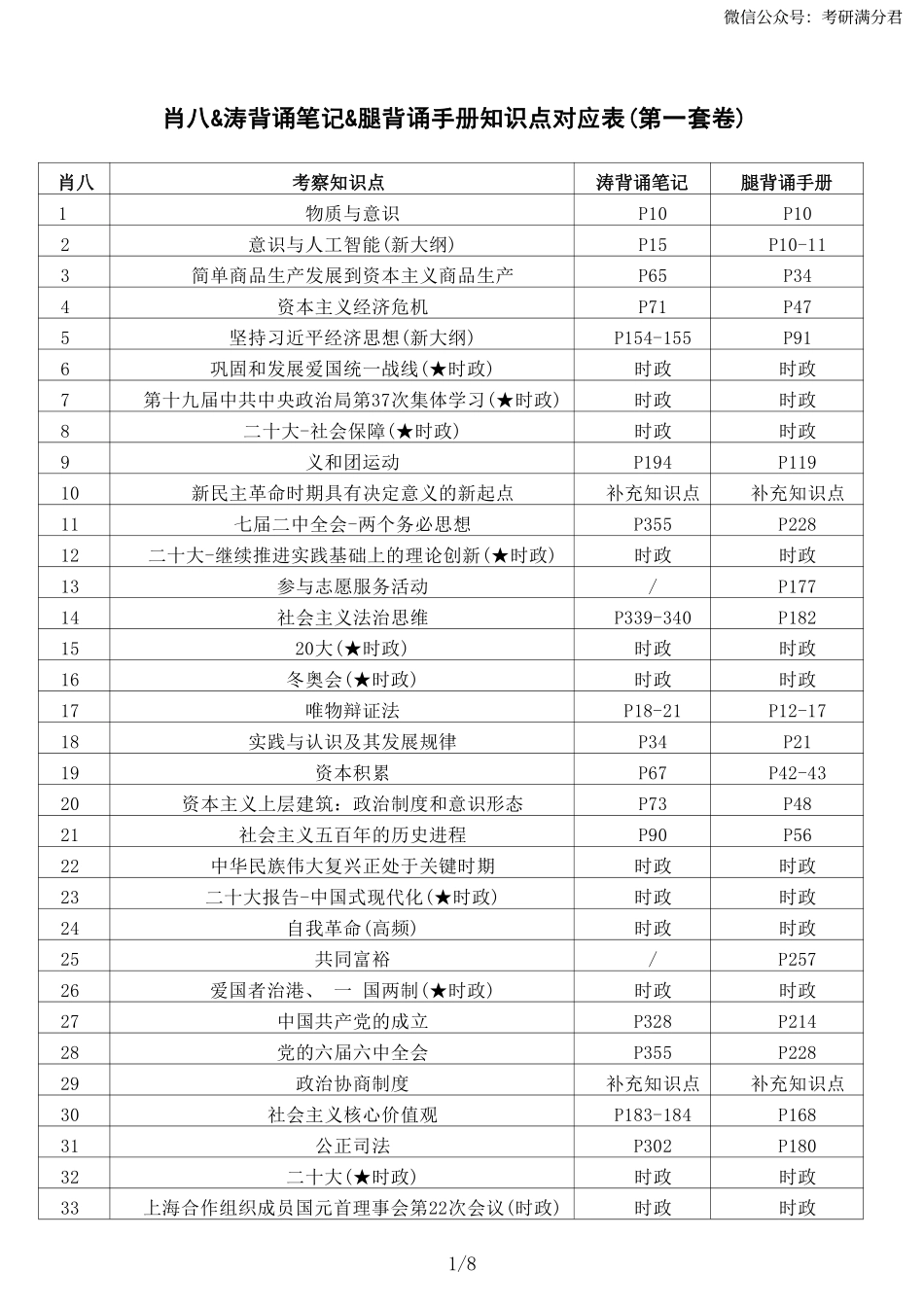 肖八&涛背诵笔记&腿背诵手册—完整版对应表.pdf_第1页