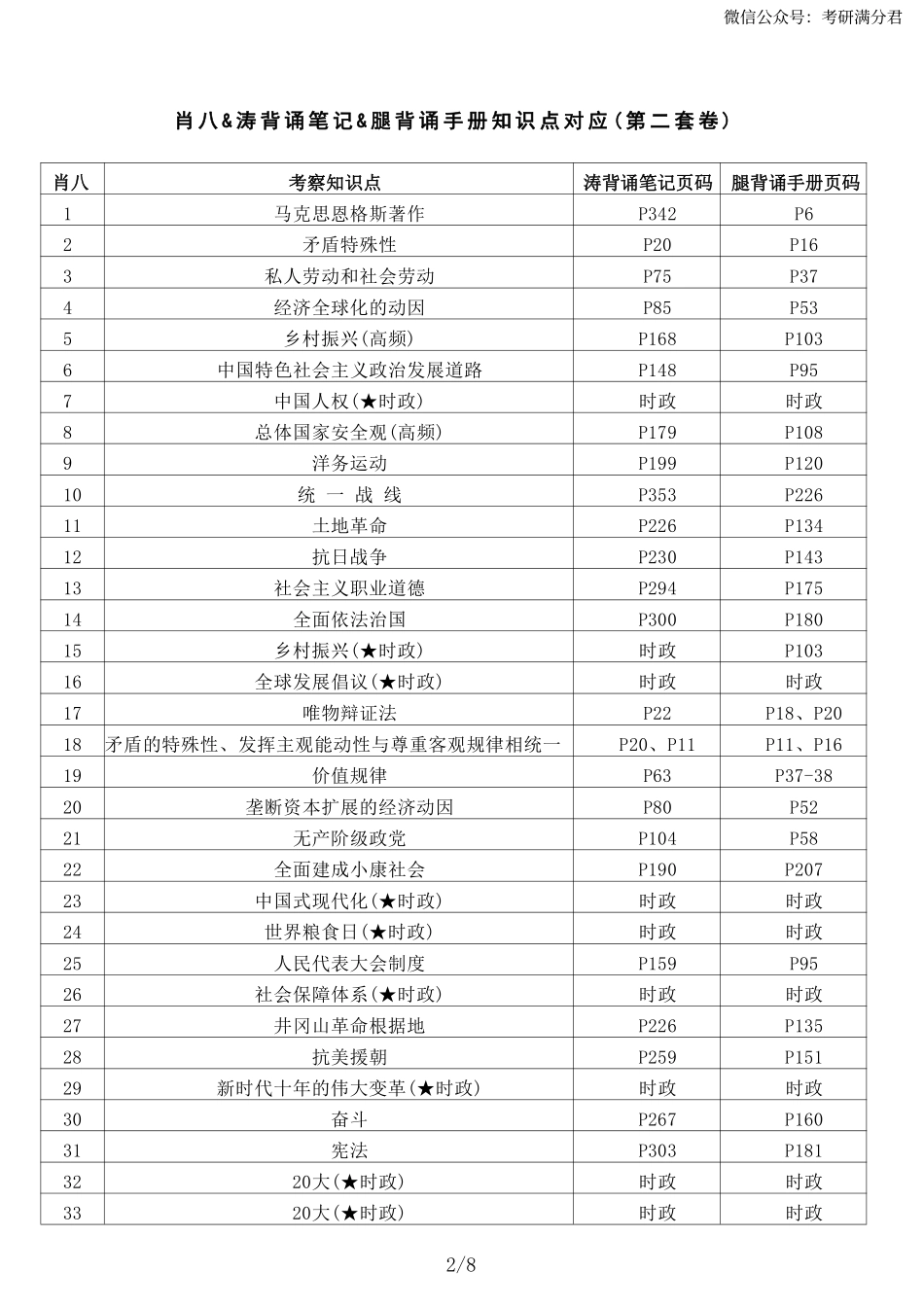 肖八&涛背诵笔记&腿背诵手册—完整版对应表.pdf_第2页