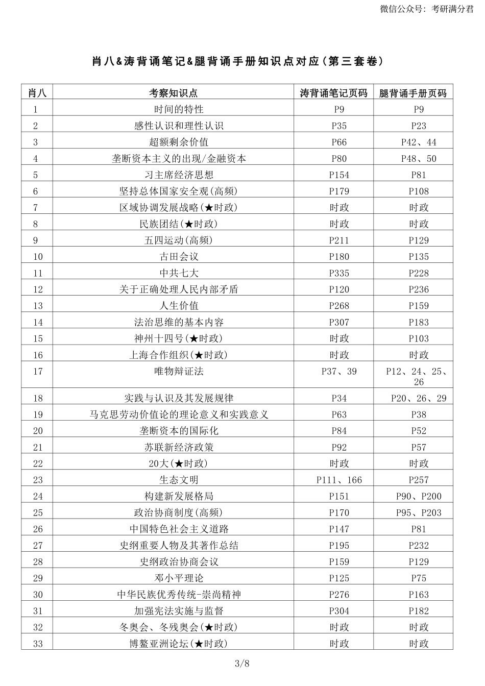 肖八&涛背诵笔记&腿背诵手册—完整版对应表.pdf_第3页