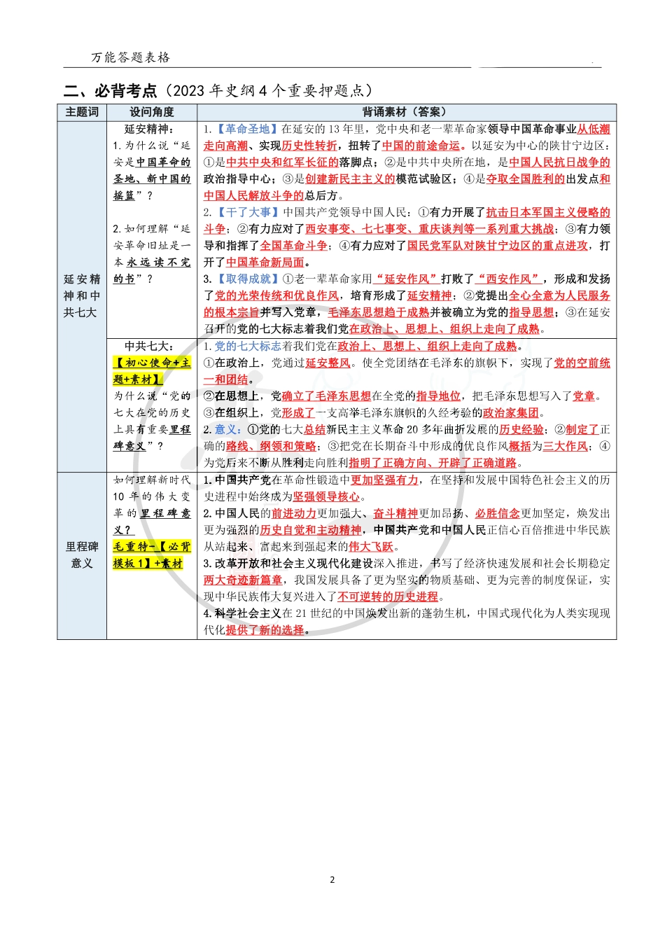 万能答题表格【史纲】【微信公众号：考研满分君】.pdf_第2页