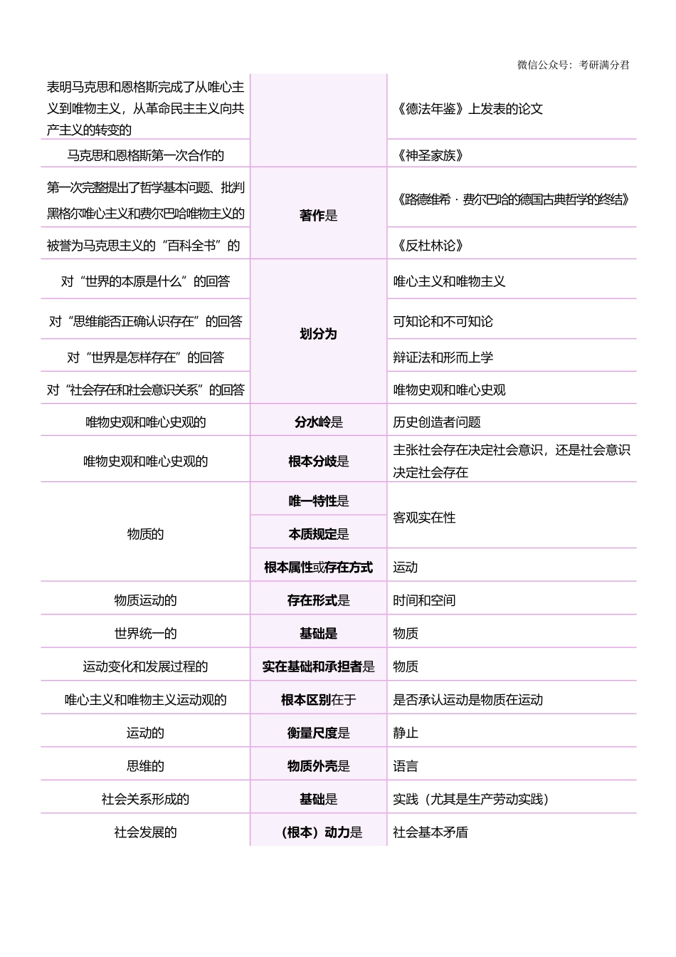 政治帽子题大合集【公众号：考研满分君】免费分享.pdf_第3页