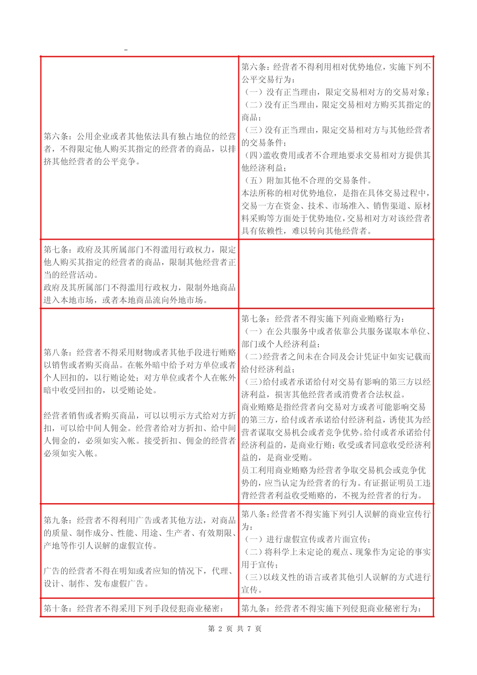 新旧《反不正当竞争法》对比(1).pdf_第2页