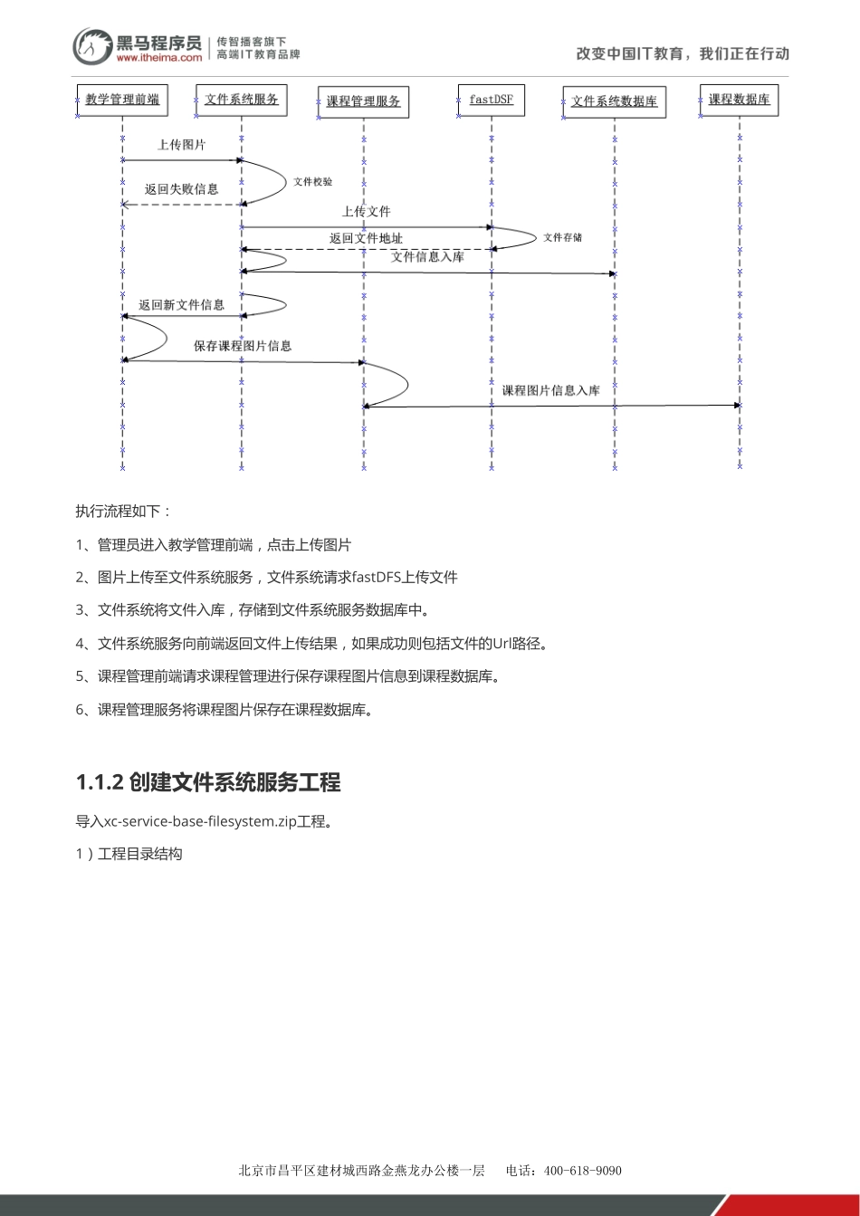学成网-第8天-讲义-课程图片管理 分布式文件系统v1.2.pdf_第2页