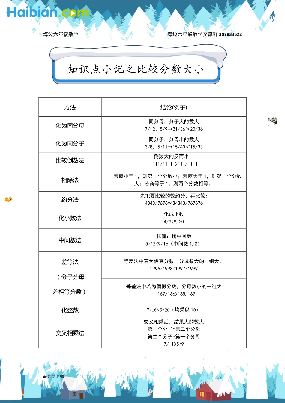 知识点小记之比较分数大小.pdf_第1页