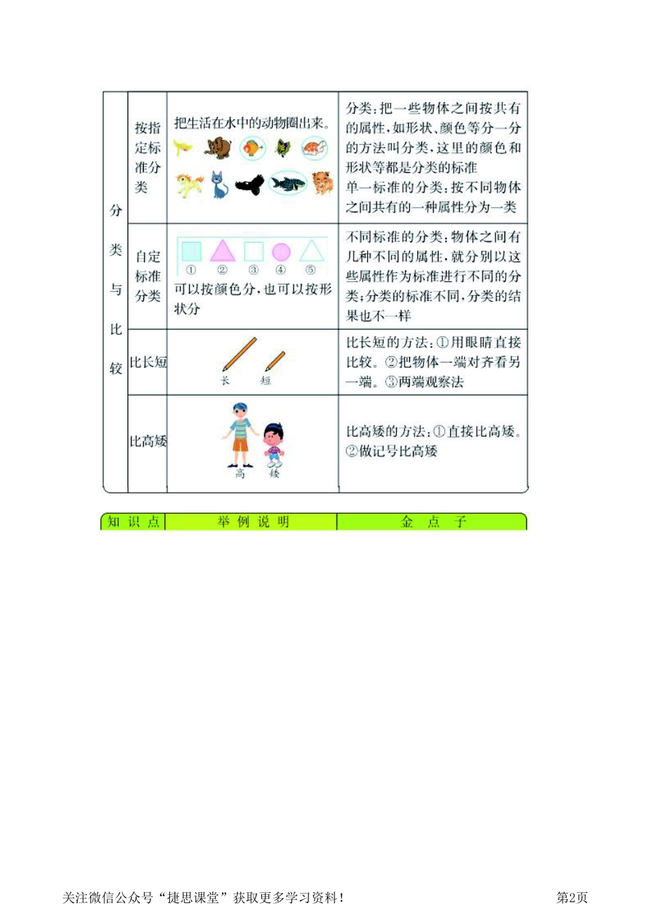 一年级上册数学青岛五四制知识要点.pdf_第2页