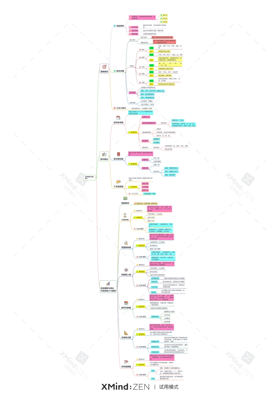 言语理解与表达思维导图.pdf_第1页