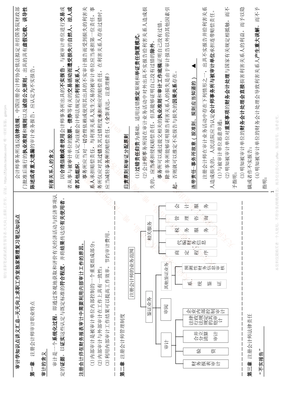 移动笔试知识点之--（财务类）审计学复习知识点讲义整理.pdf_第1页