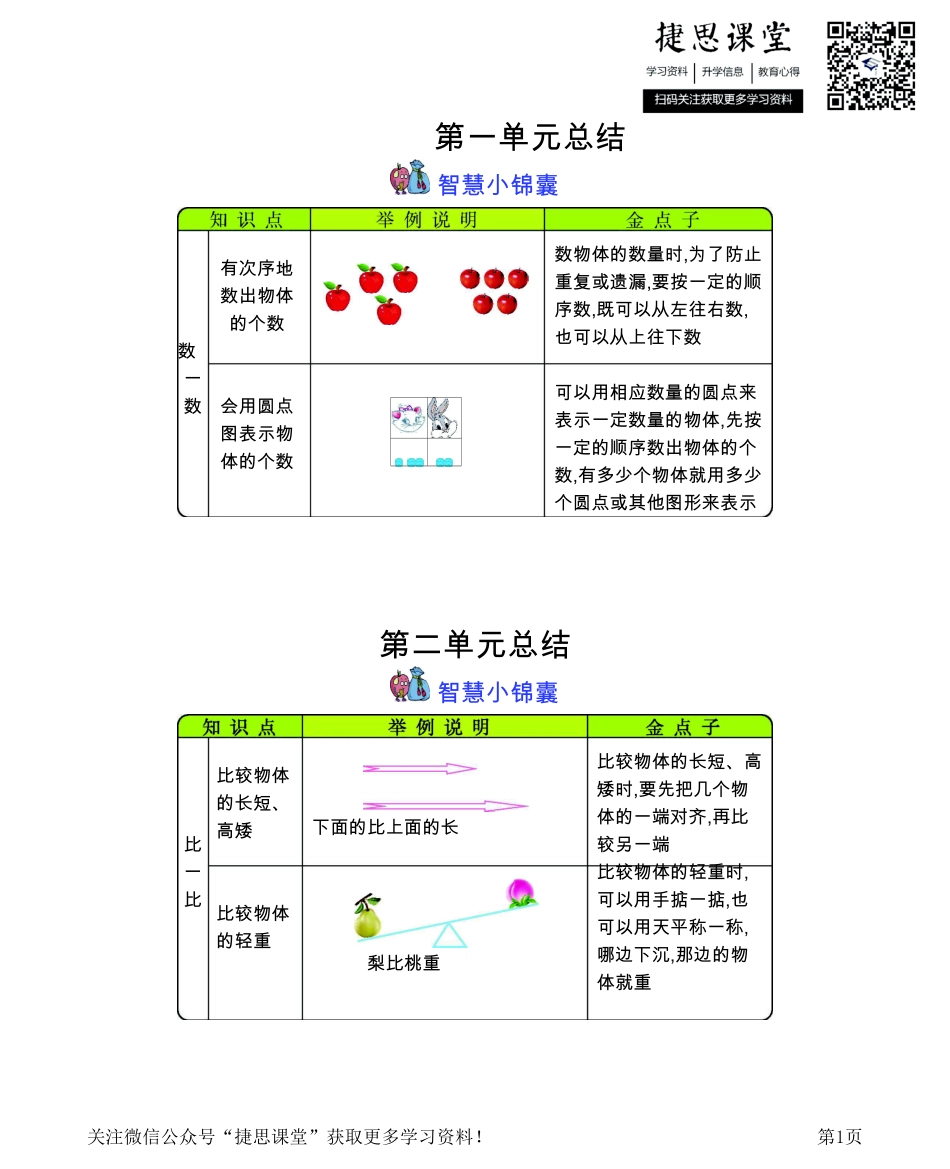 一年级上册数学苏教版知识要点.pdf_第1页