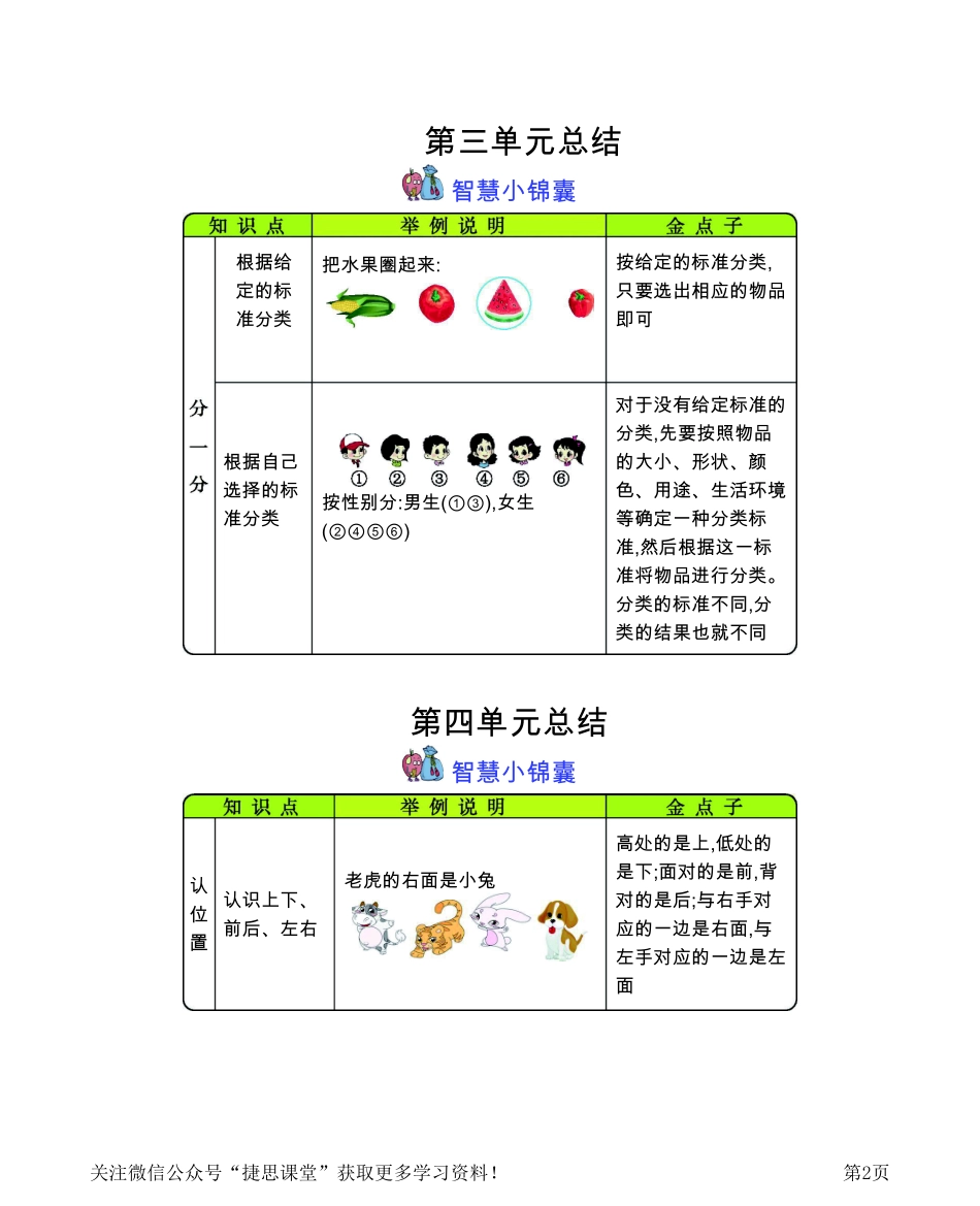 一年级上册数学苏教版知识要点.pdf_第2页