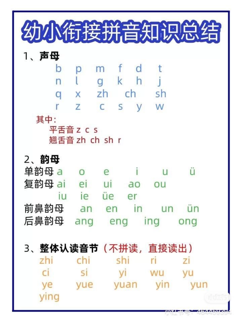 幼小衔接拼音知识总结.pdf_第1页