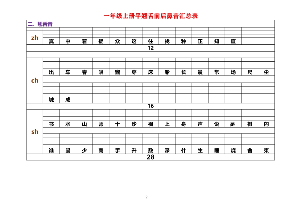 语文素材-平翘舌前后鼻音汇总表 练习表人教（部编版）.pdf_第2页