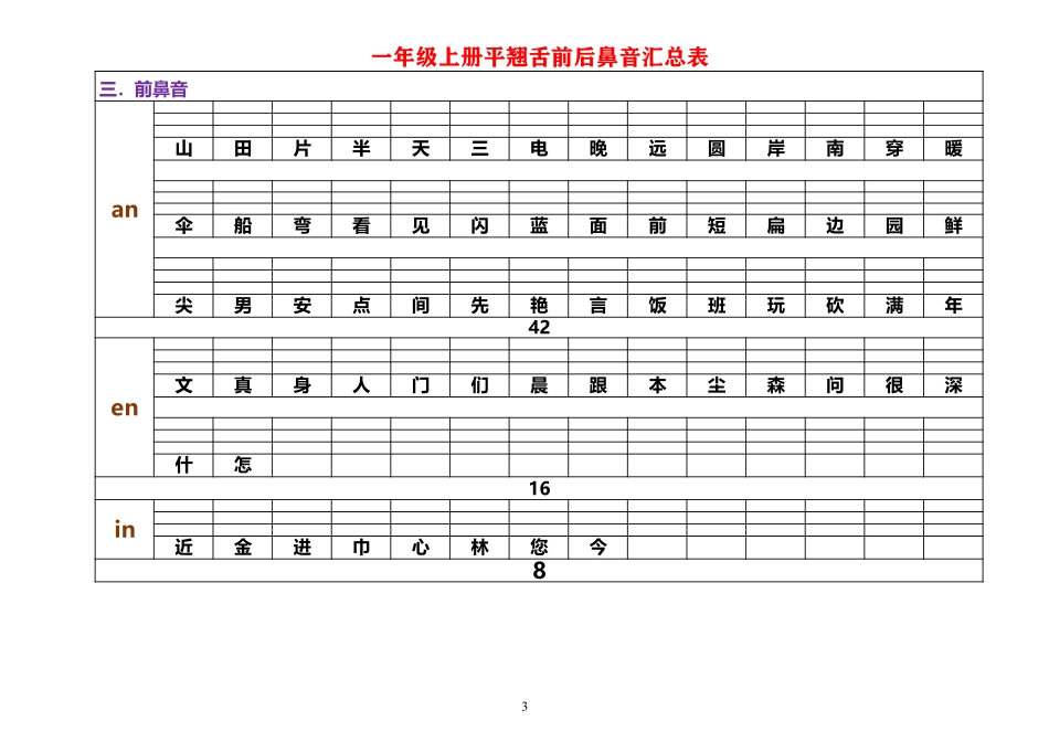 语文素材-平翘舌前后鼻音汇总表 练习表人教（部编版）.pdf_第3页
