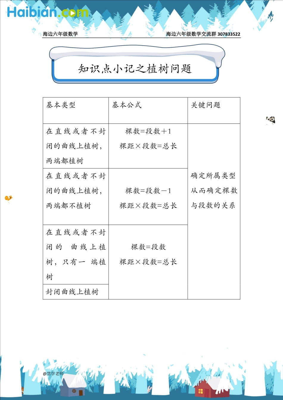 知识点小记之植树问题.pdf_第1页