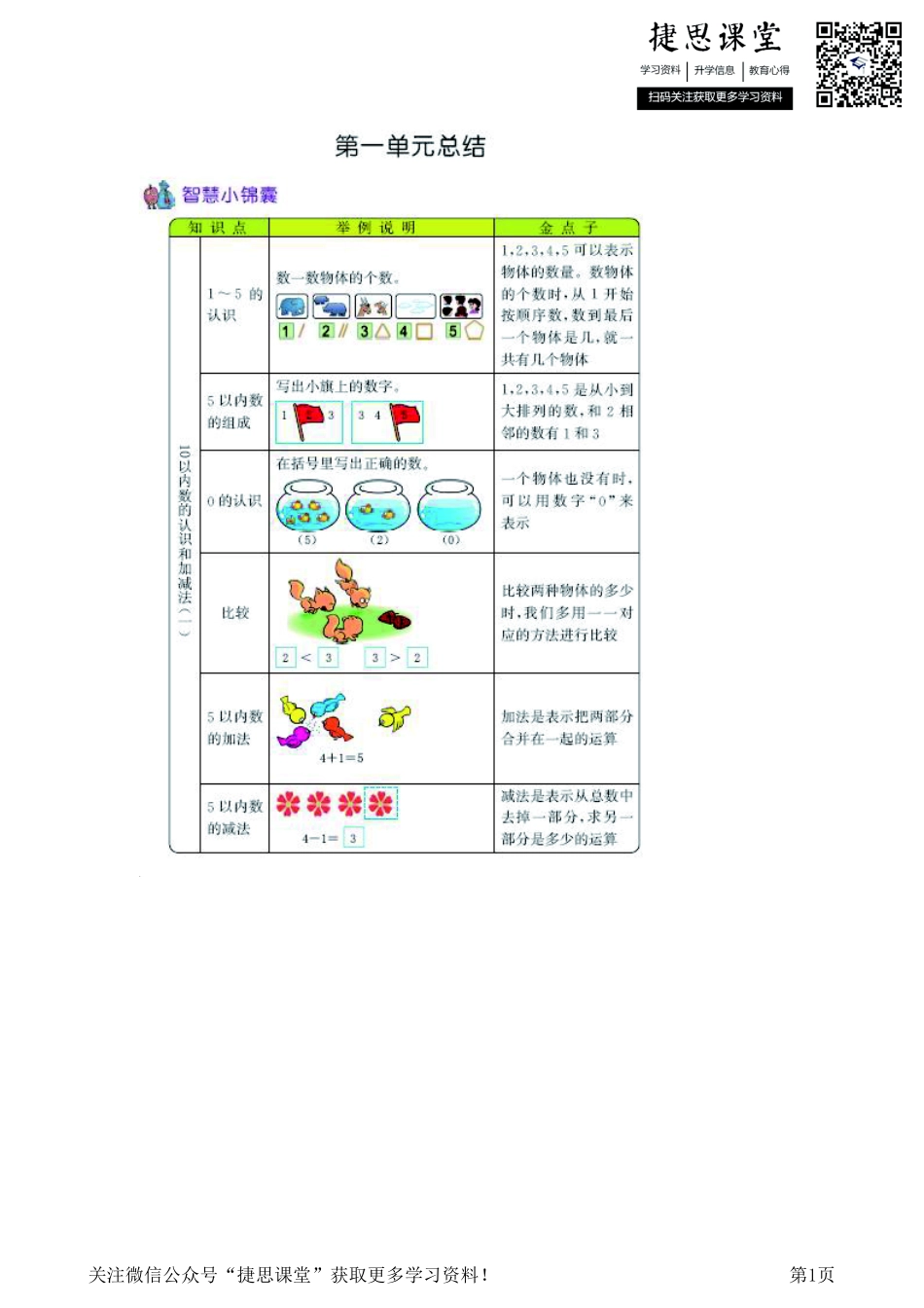 一年级上册数学西师版知识要点.pdf_第1页