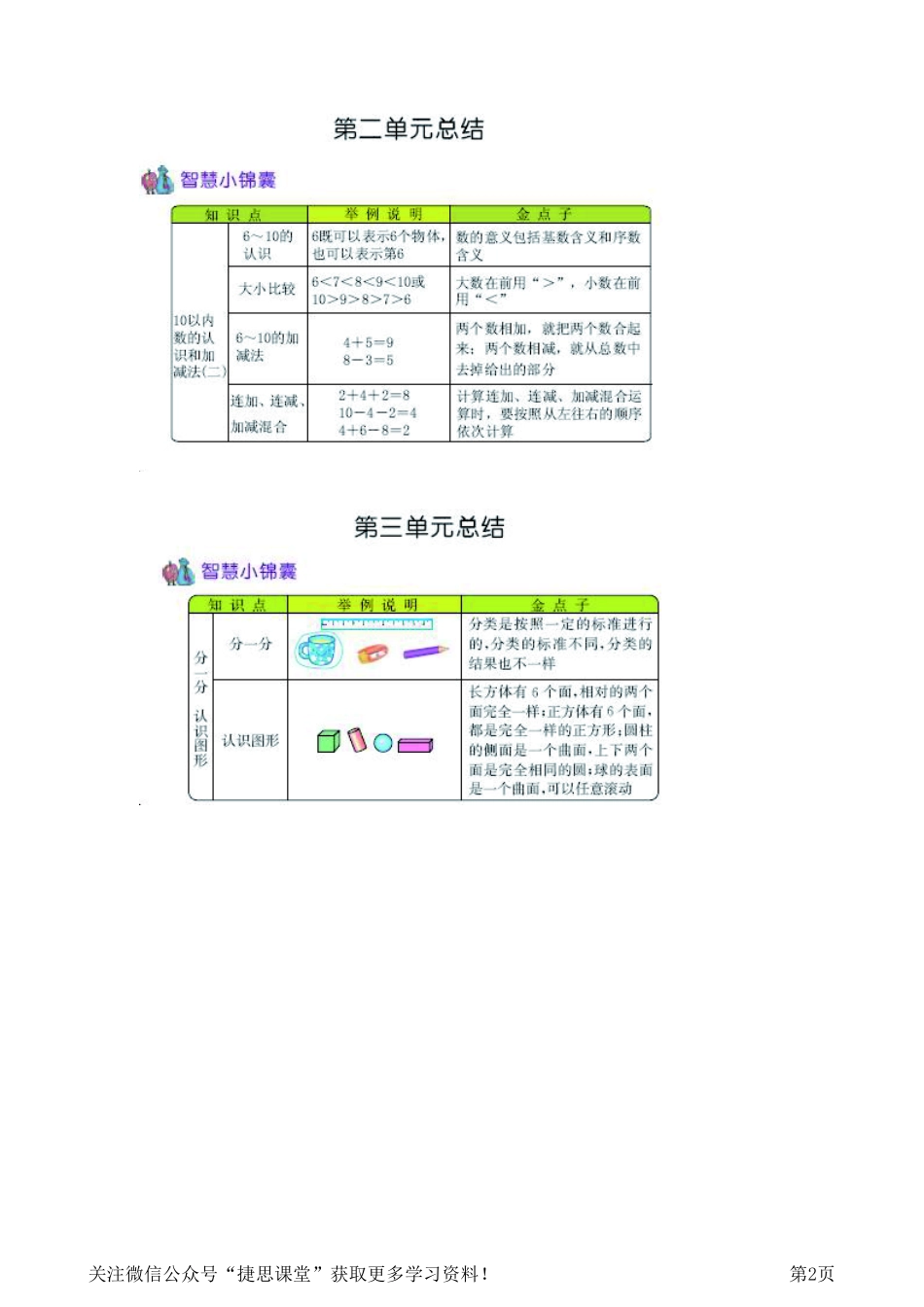 一年级上册数学西师版知识要点.pdf_第2页
