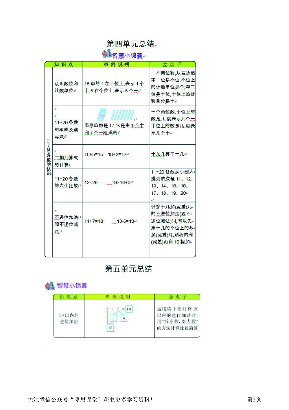 一年级上册数学西师版知识要点.pdf_第3页