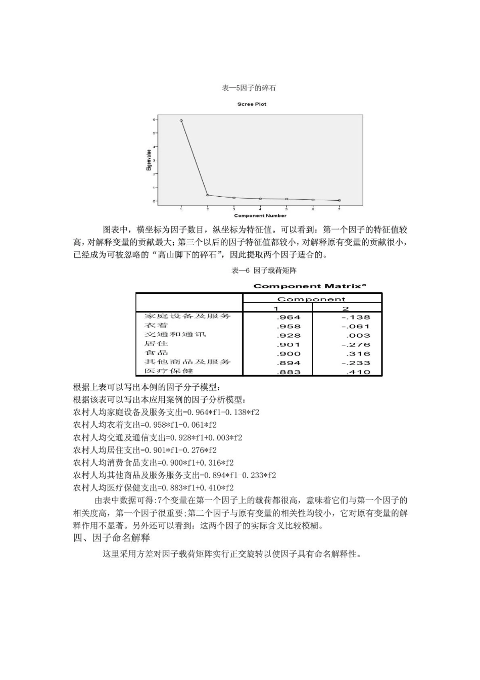因子分析论文(1).pdf_第3页