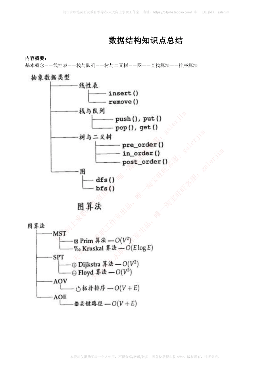 移动笔试知识点之--计算机类-数据结构与算法知识点总结.pdf_第1页