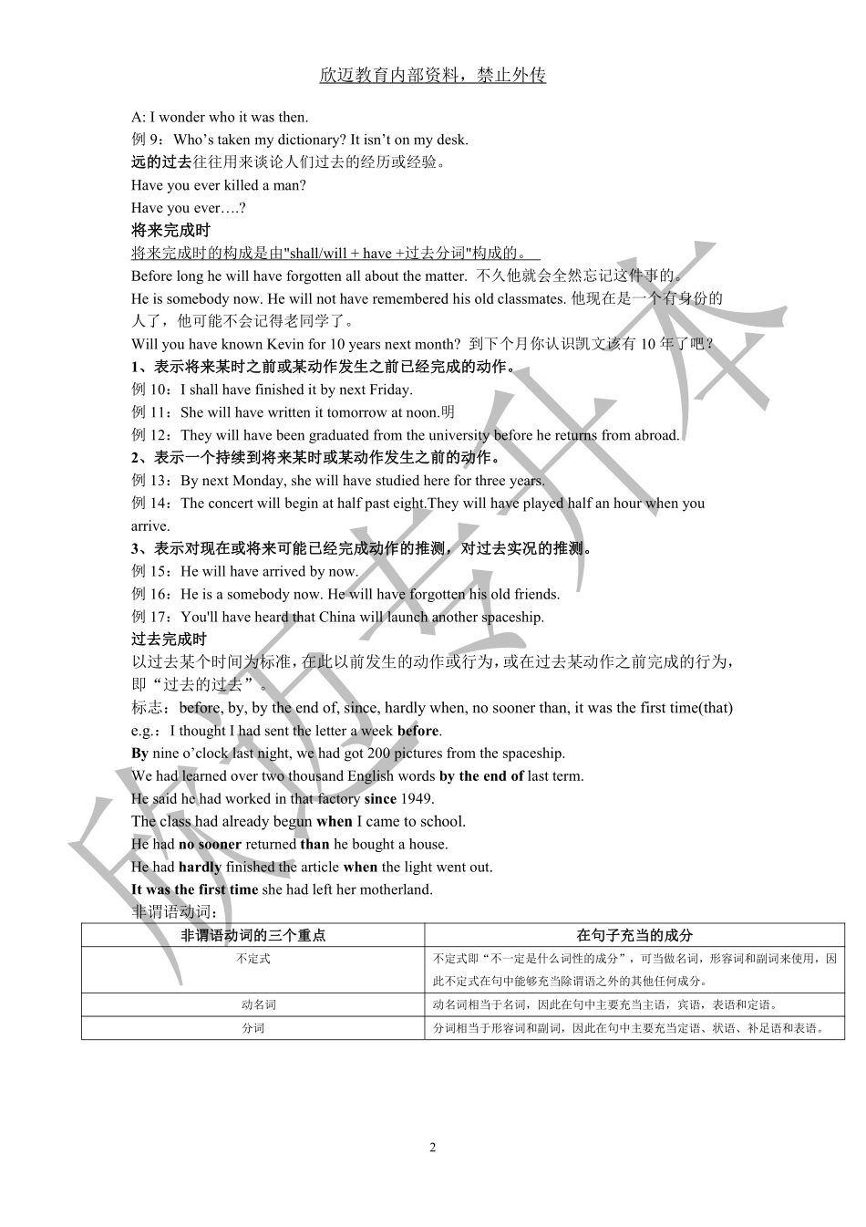 英语重难点知识补充.pdf_第2页