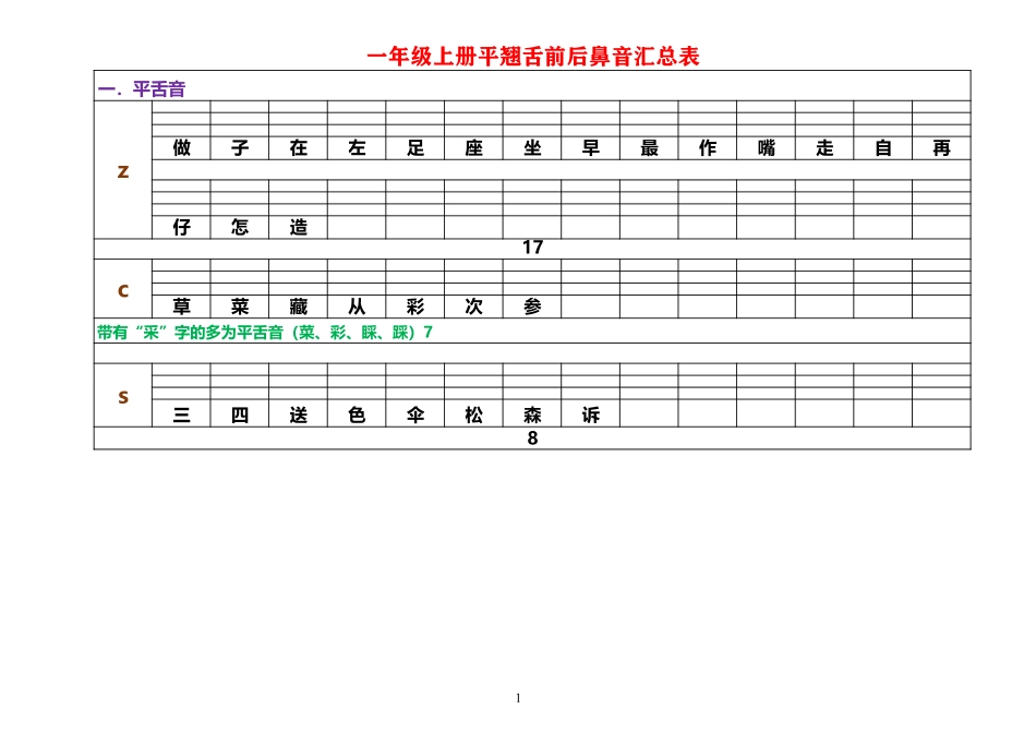 语文素材-平翘舌前后鼻音汇总表 练习表人教（部编版）.pdf_第1页