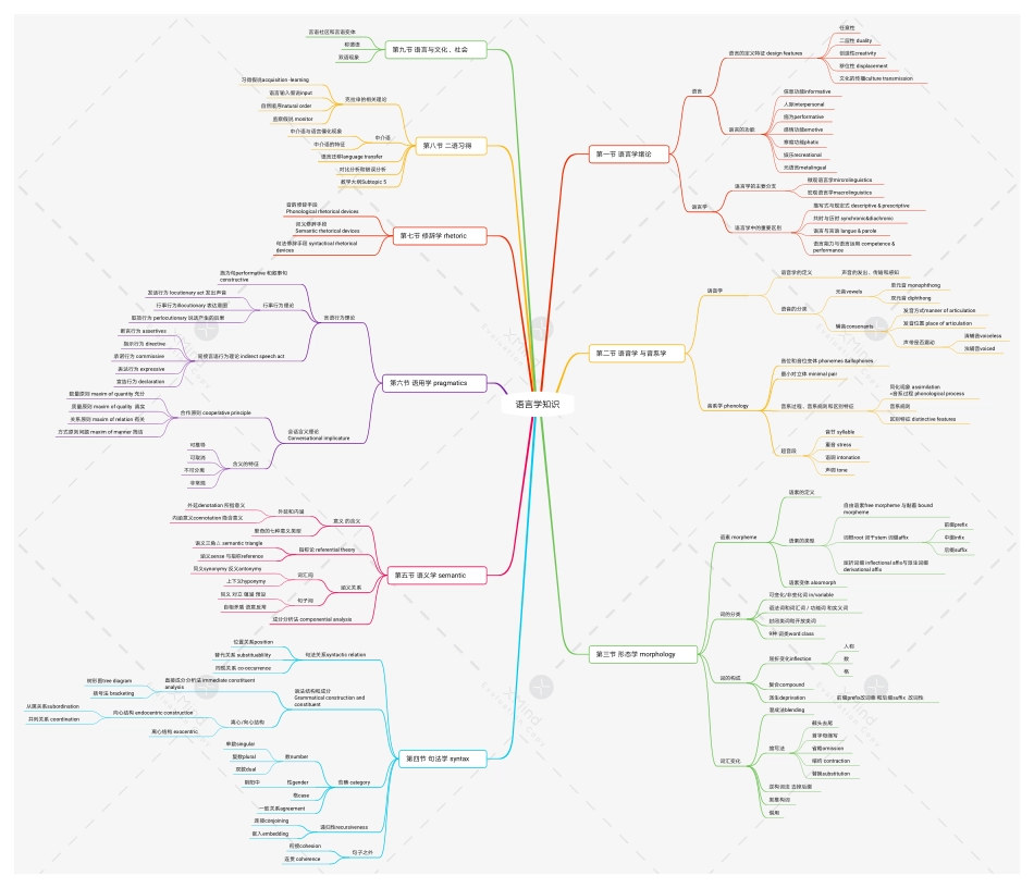 语言学知识.pdf_第1页