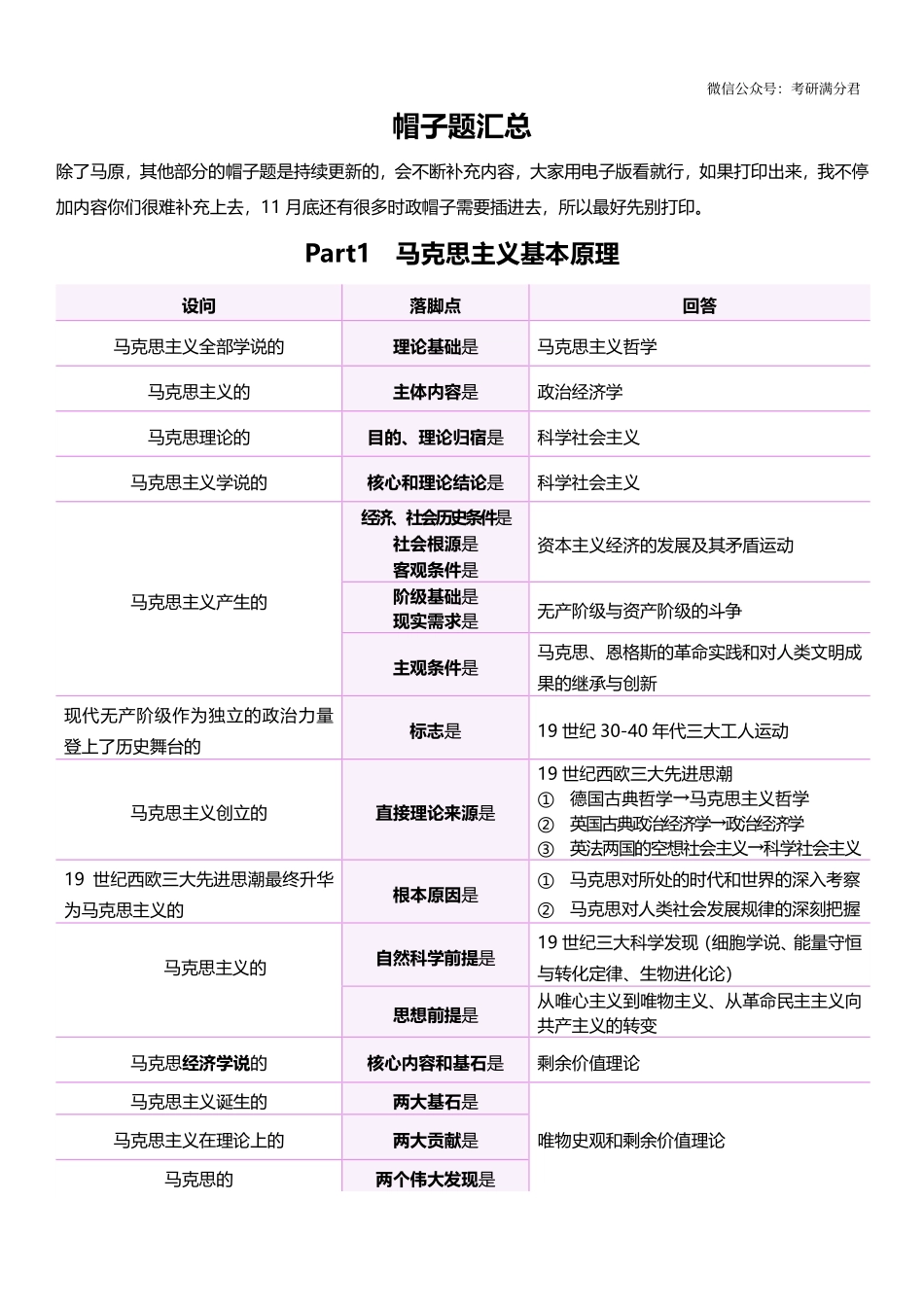 政治帽子题大合集【公众号：考研满分君】免费分享.pdf_第1页