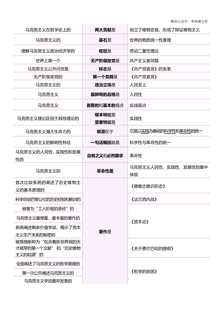 政治帽子题大合集【公众号：考研满分君】免费分享.pdf_第2页