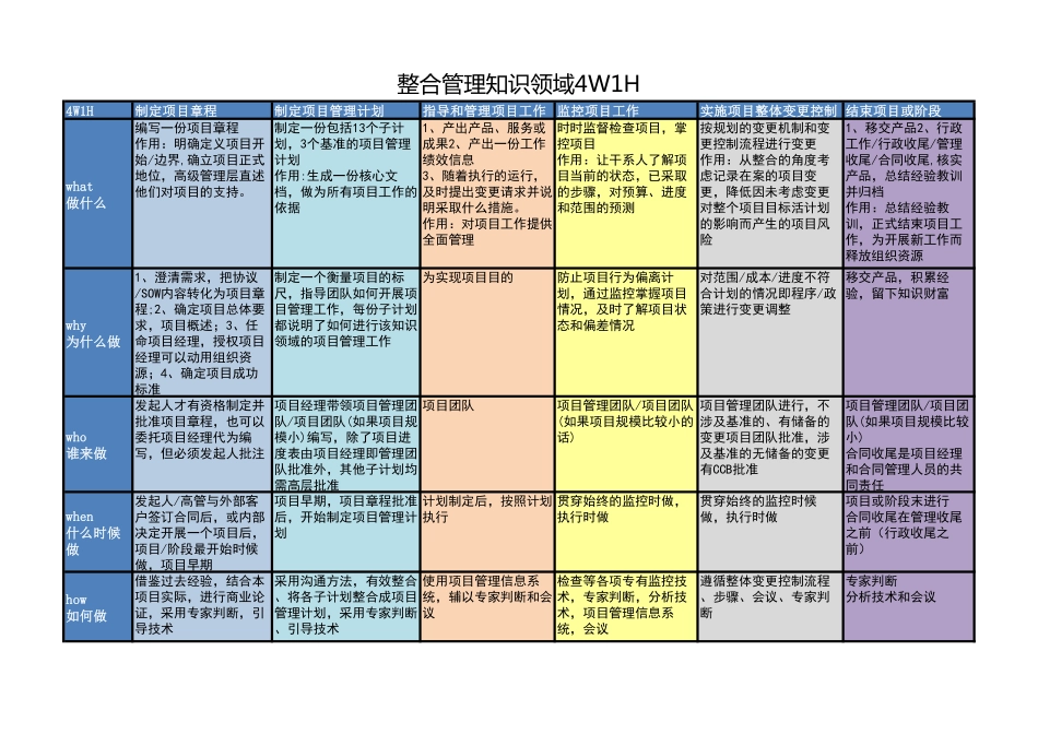 整合管理.pdf_第1页