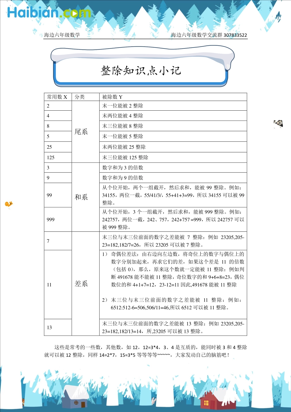 知识点小记之判断常用数整除.pdf_第1页