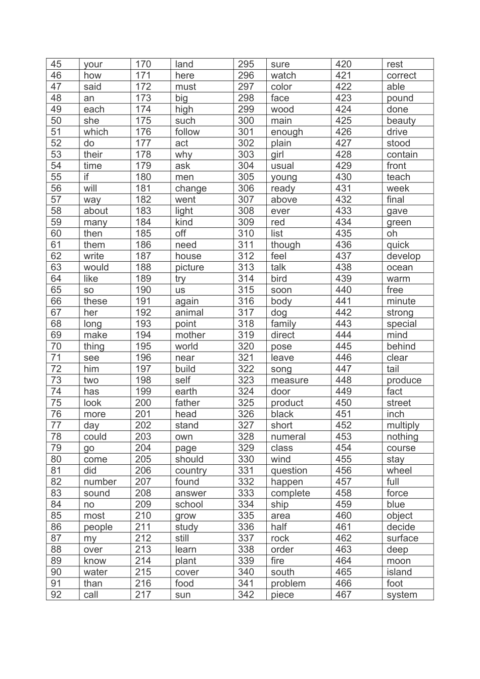 1000个最常用的英语单词-四快陈老师.doc_第2页