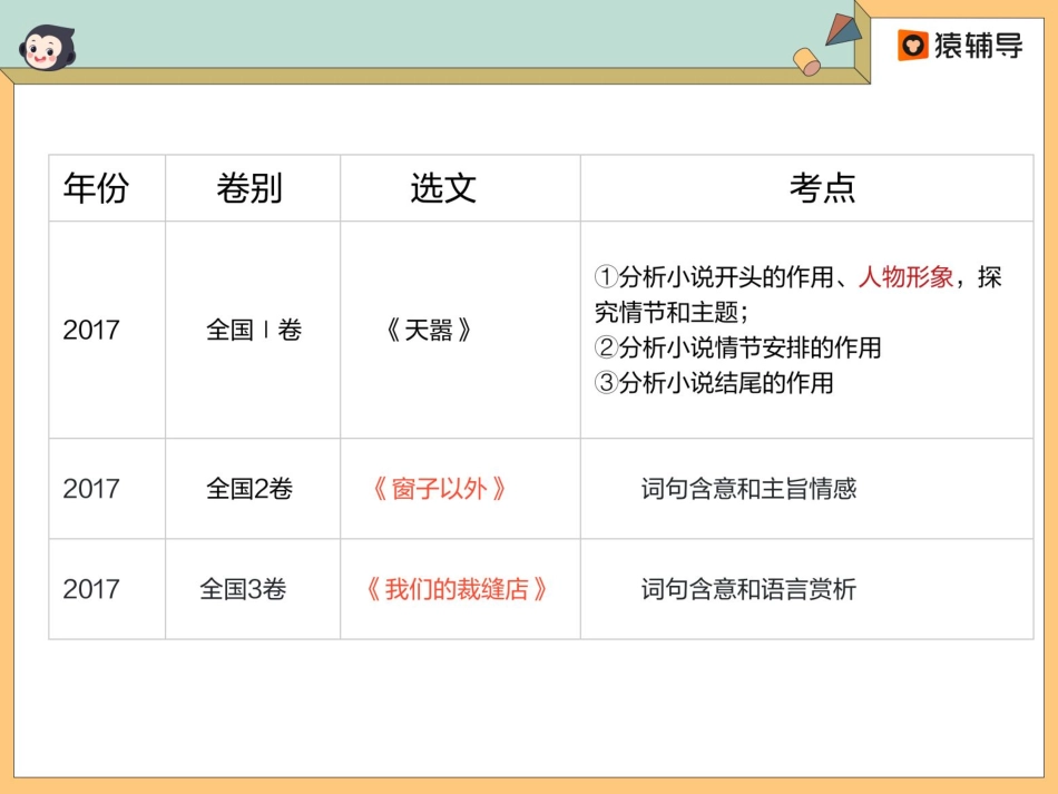 [课件]【一轮·散文】得其三昧练就散文题型高分模板.pdf_第3页