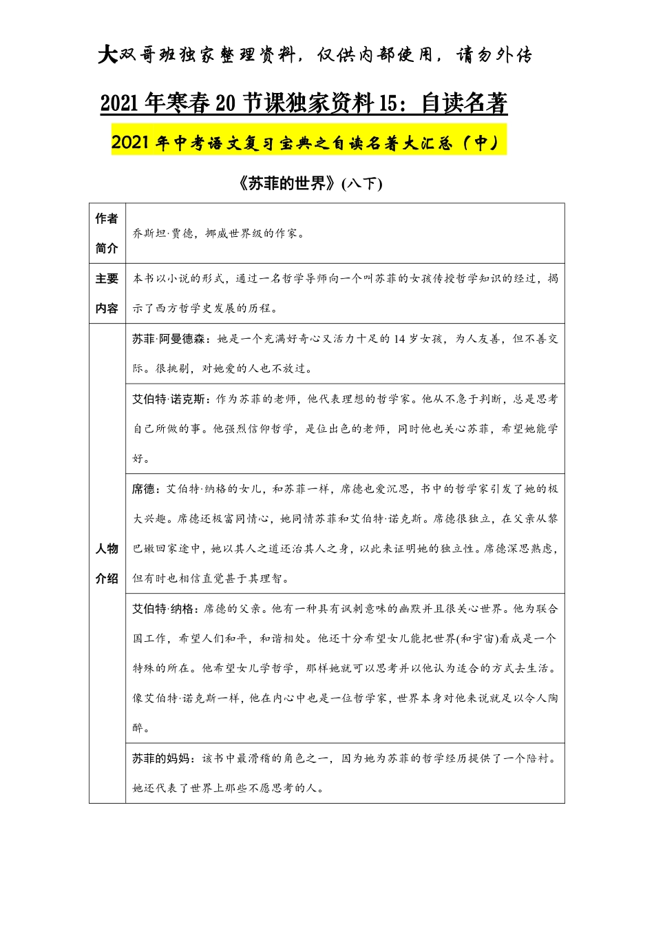 【15】初三寒春20节独家资料——自读名著大汇总（中）.pdf_第1页