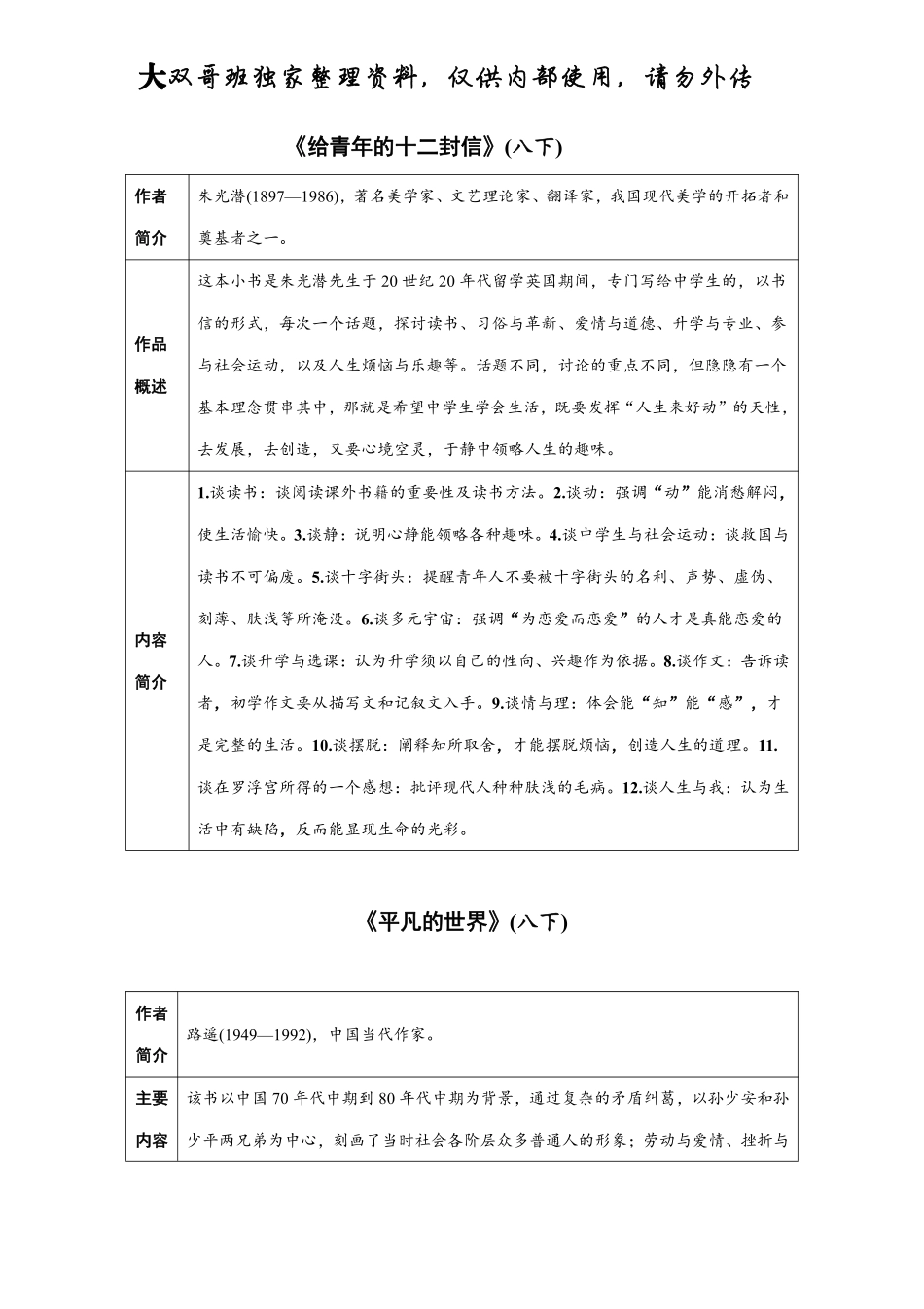 【15】初三寒春20节独家资料——自读名著大汇总（中）.pdf_第2页