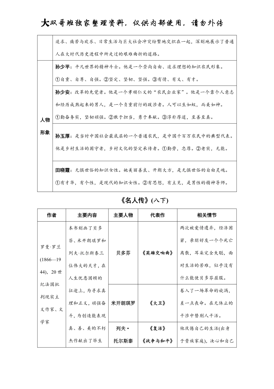 【15】初三寒春20节独家资料——自读名著大汇总（中）.pdf_第3页