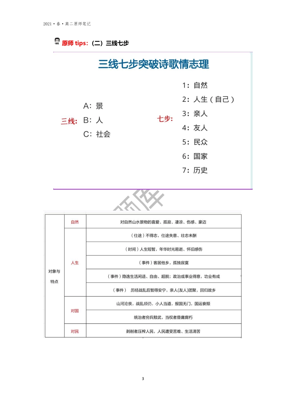 【原师笔记】第一讲【一轮·诗歌】三线齐下七步突破诗歌情志理.pdf_第3页