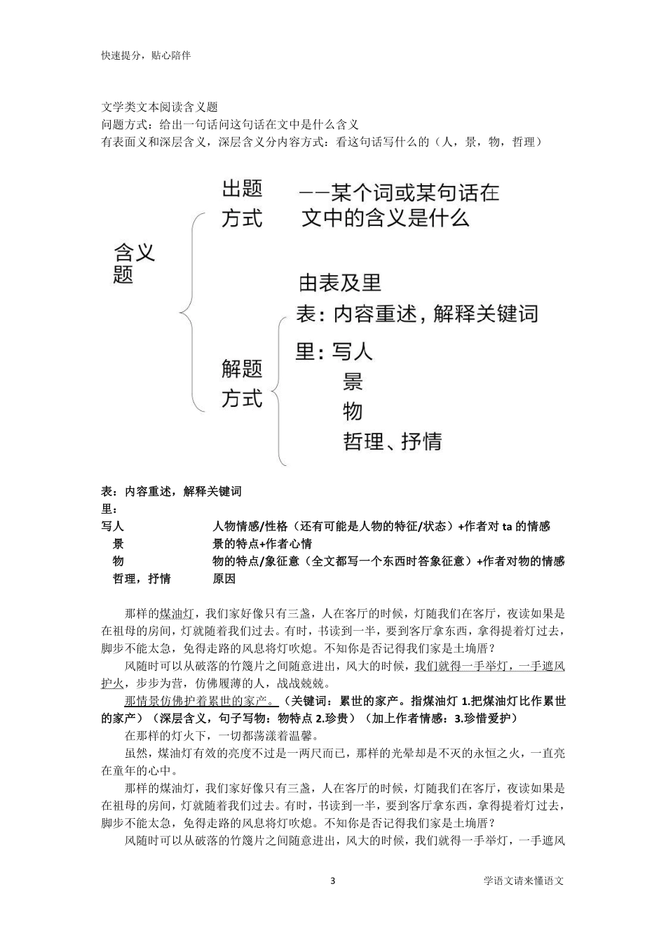 【阅读02】散文含义题+主旨题-笔记版.pdf_第3页