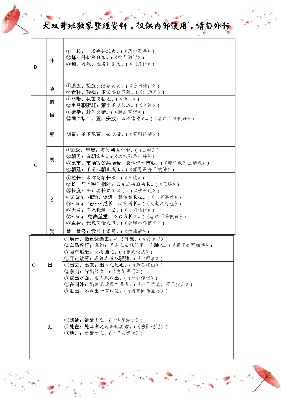 【7】初三寒春20节独家资料——课本文言实词大汇总（上）(1).pdf_第2页