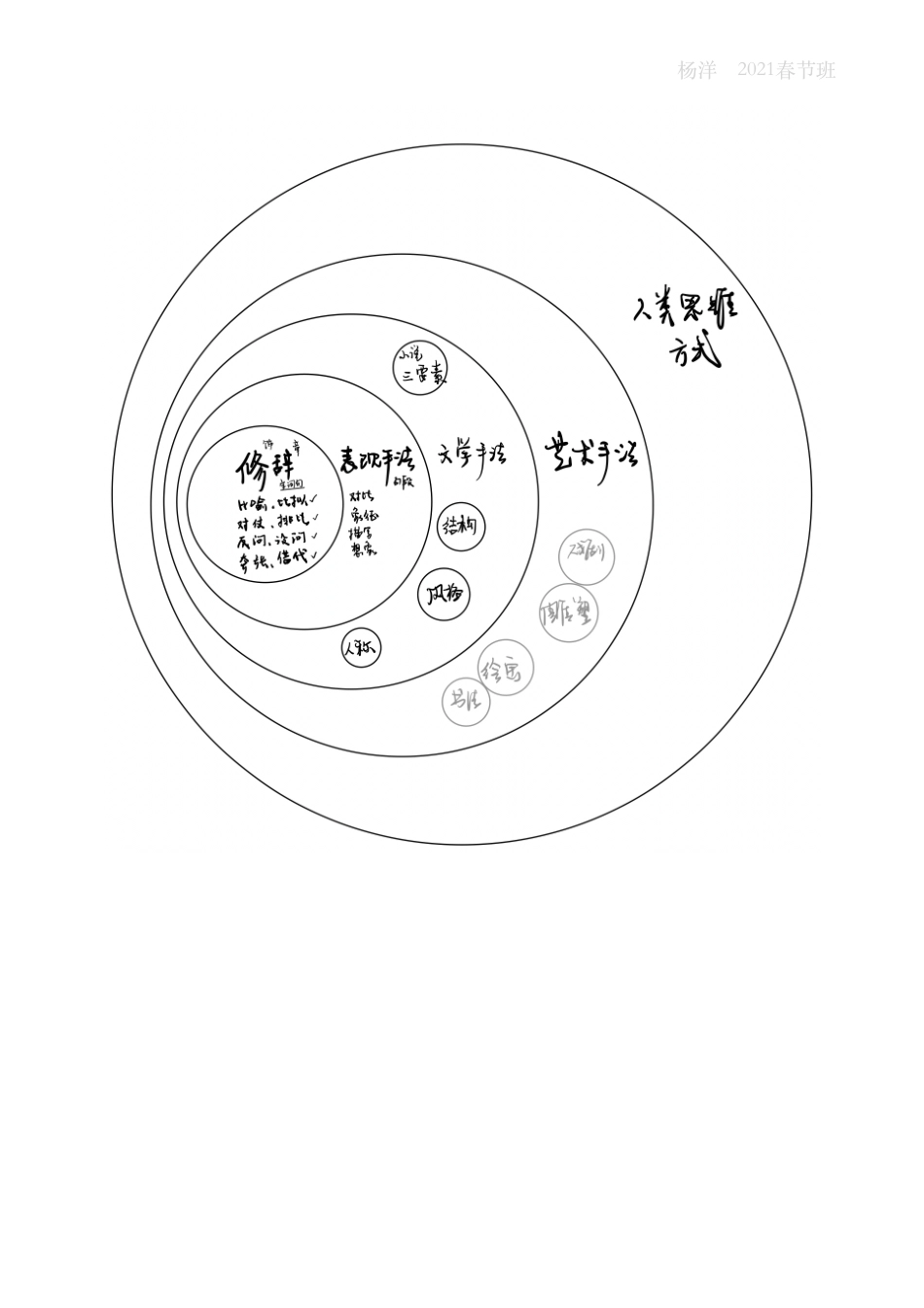 2021春节第2课 美句散文串讲全解高考模板.pdf_第2页