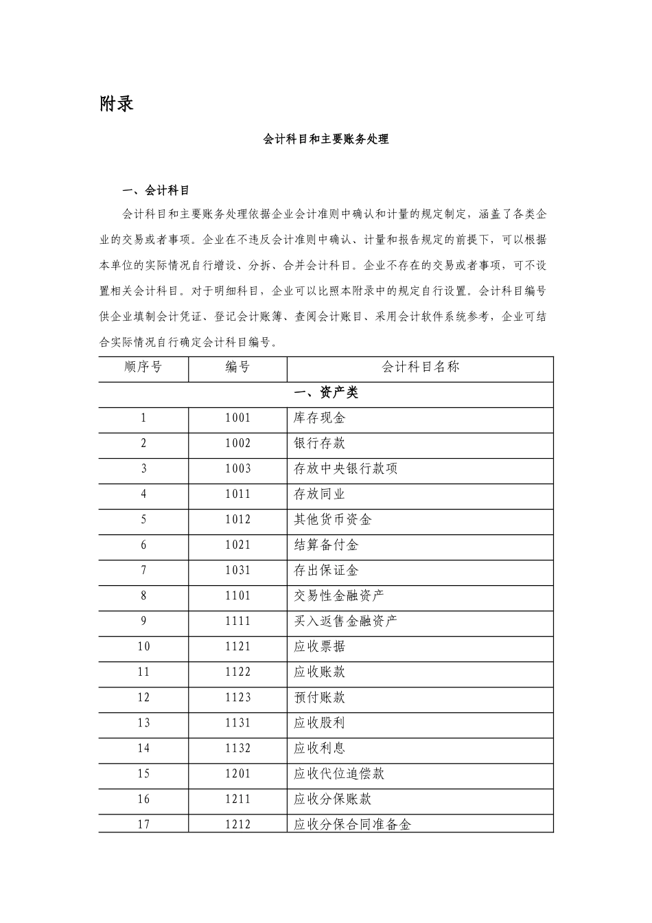 会计科目列表.docx_第1页