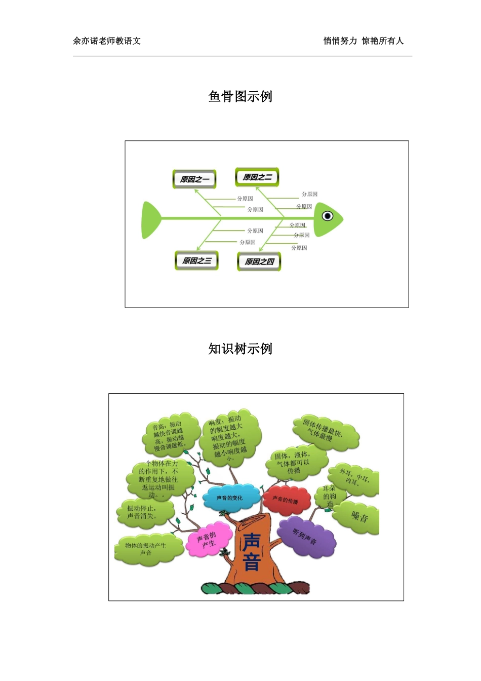精读五步法(1).pdf_第3页