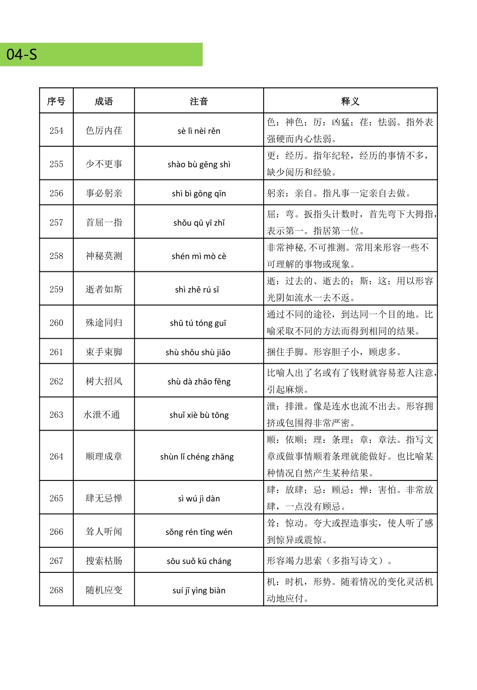 语基语用之常考成语04S～Z(1).pdf_第3页
